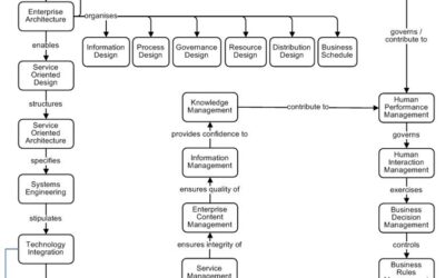 Process-oriented Systems Paradigm for the Process Age