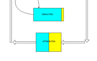 It Takes Two to Tango: BPM and SOA – Part II