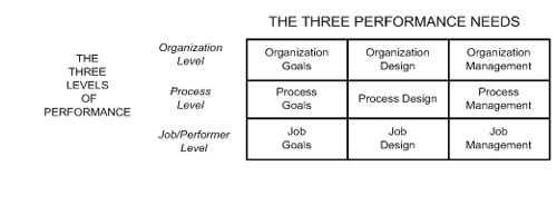 Figure 2: The 9 Variables of Performance
