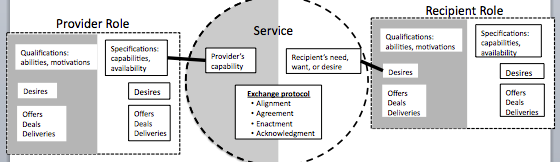 Mcdavid Services Image 4