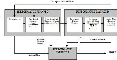 Where Have All the Leaders Gone? The Long-Lost Executive Process Improvement Project