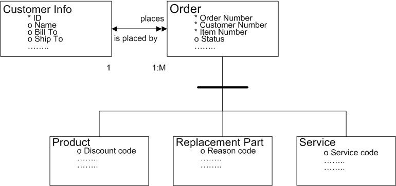 Figure 2 - click to view image.