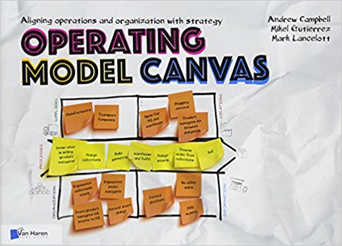 Operating Model Canvas