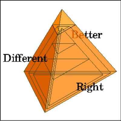 Figure 1: The Quality Pyramid