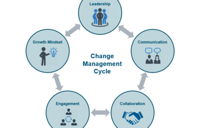 Scaling & Sustaining Your Digital Process Automation Program – Notes from the Field