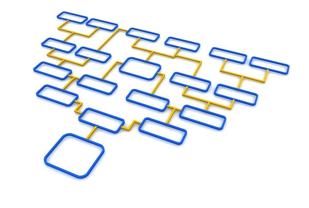 The evolution of process diagramming (i.e. why flowcharts are so 1980’s)