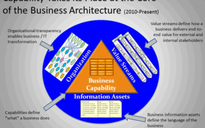 Capability Mapping – Part 1